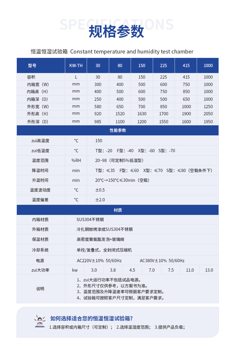 恒温恒湿试验箱