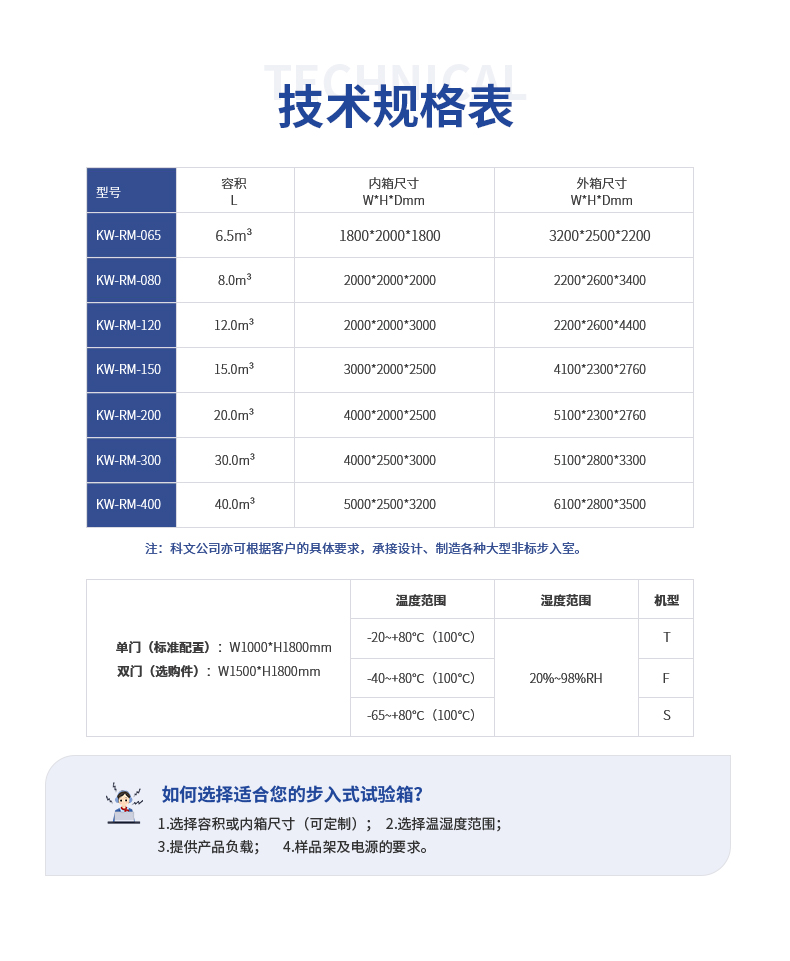 步入式恒温恒湿试验室